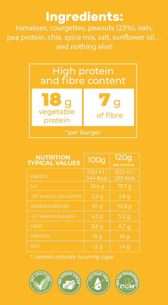 Nutrition typical values Burggins Satay