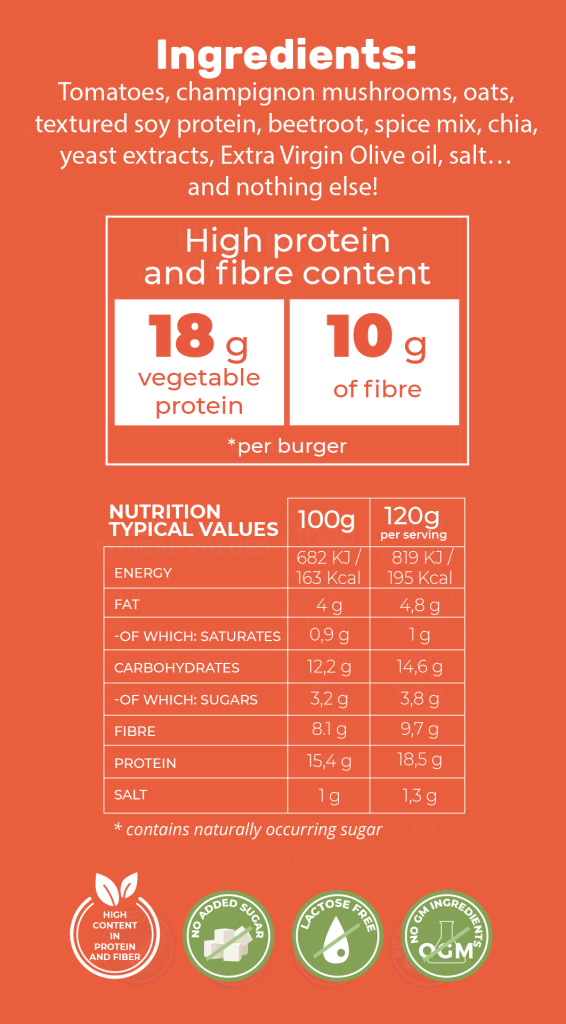 Nutrition typical values Burggins Utopia